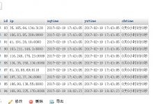 使用PHP定时爬取代理IP-代码狗
