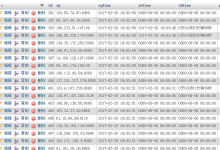 PHP定时验证代理IP-代码狗