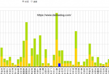 网站优化提升网站域名解析速度-代码狗