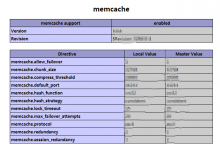 CentOS安装配置PHP的Memcache扩展-代码狗
