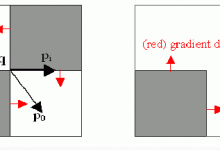 OpenCV两种角点函数-代码狗