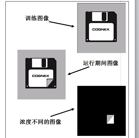 VisionPro缺陷检测工具CogPatInspectTool