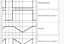OpenCV对数组元素进行固定阀值操作函数Threshold-代码狗