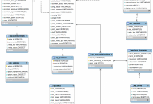 WordPress数据表结构关系及字段详解-代码狗