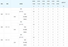 html表格table表头和首列固定-代码狗