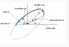 OpenCV绘制圆形函数Circle、椭圆函数Ellipse详解-代码狗