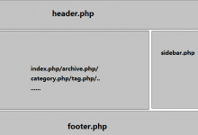 WordPress主题制作教程_WordPress主题结构详解-代码狗