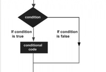C#判断语句详解-代码狗