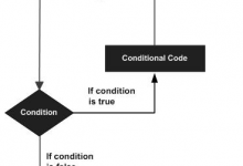 C#循环逻辑详解-代码狗
