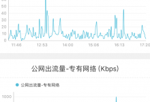 读懂阿里云服务器公网出/入流量，坑爹的阿里云客服-代码狗
