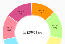 强大的Android图表框架MPAndroidChart介绍-代码狗