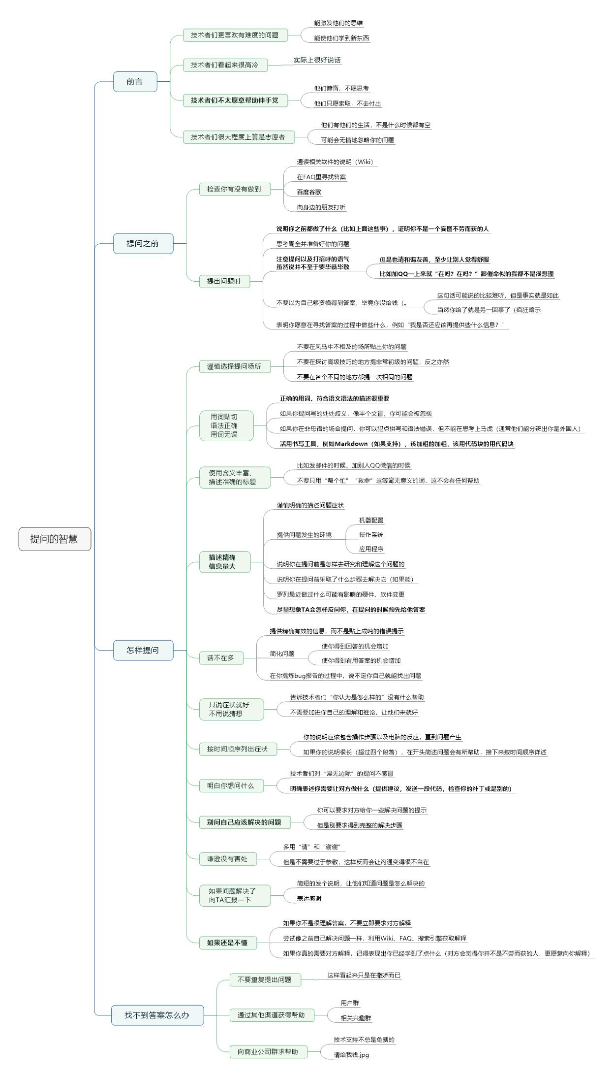 提问的艺术,正确的提问方式才会得到答案!
