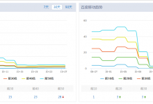 本站疑似遭到百度搜索算法打击-代码狗