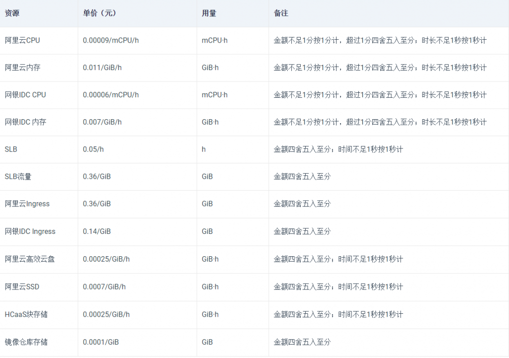 免费领取Cubepaas服务器