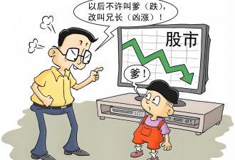 [Python]baostock均线定投法回测沪深300指数-代码狗